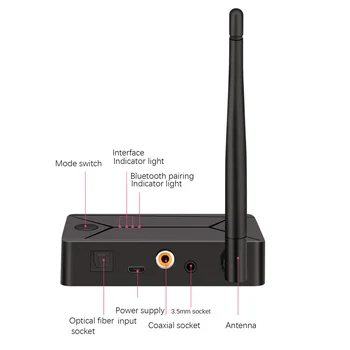 DC 5V Audio Wireless Bluetooth 5.0 Transmițător Adaptor de 3,5 Mm Coaxial Fibră Optică de Intrare pentru TV, PC, setul cu Cască căști